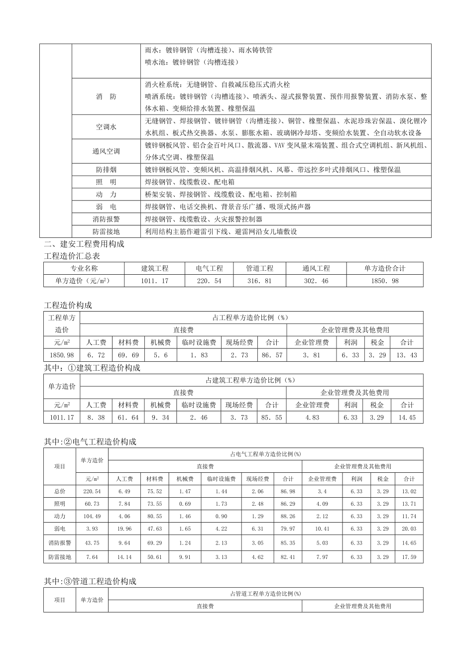 北京工程造价经济指标（很不错的参考数据） .doc_第2页