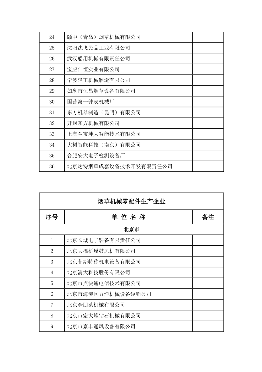 中国烟草机械零配件交易监管网.doc_第3页