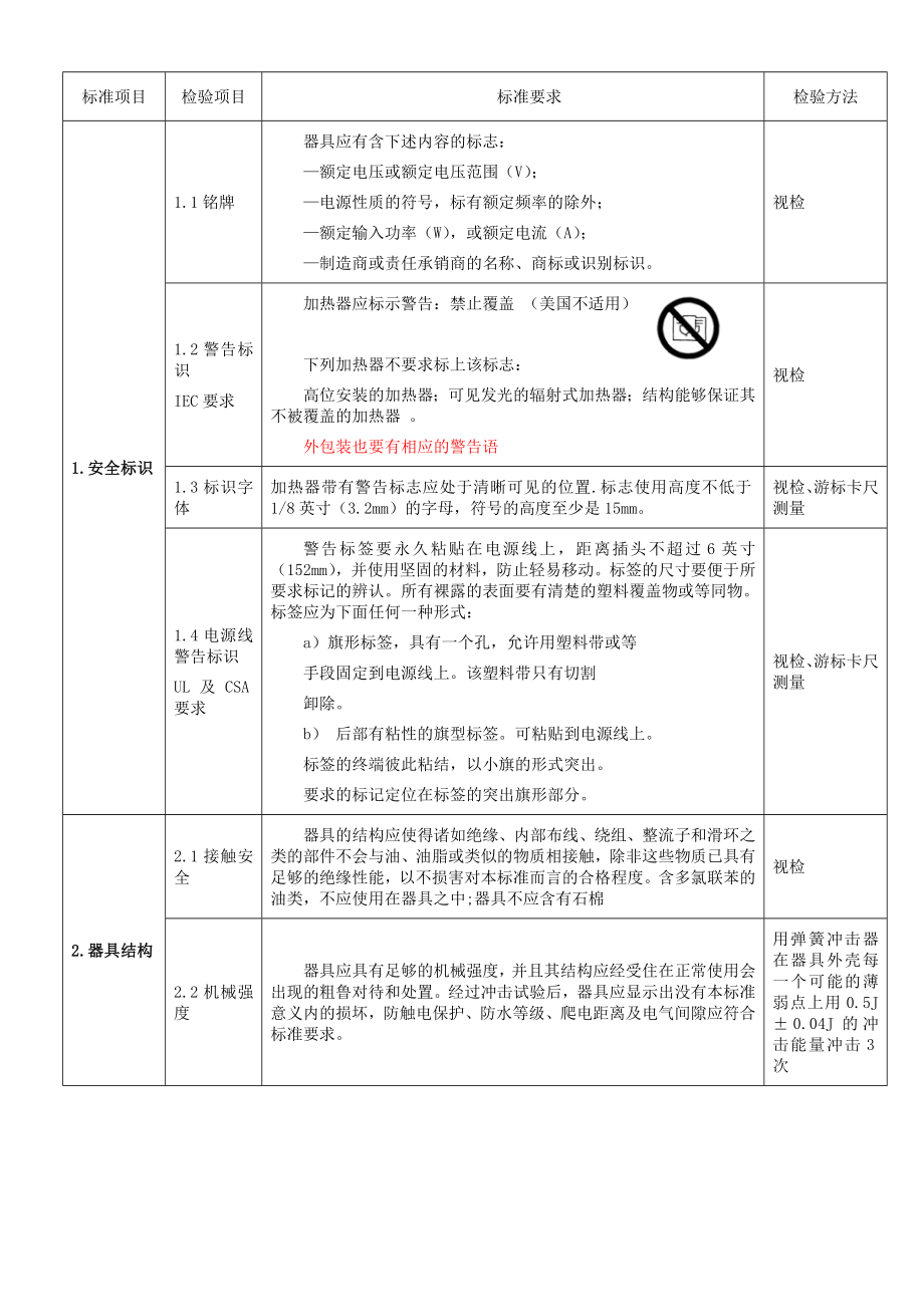 电器产品安规要求.doc_第1页