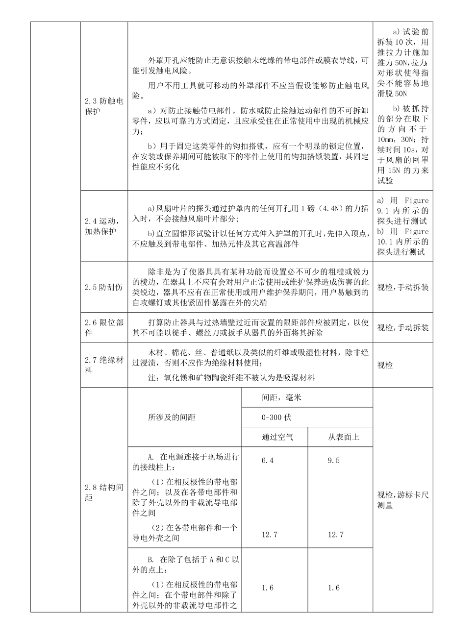 电器产品安规要求.doc_第2页