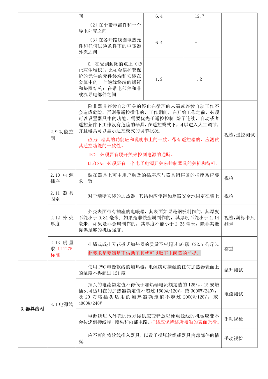 电器产品安规要求.doc_第3页