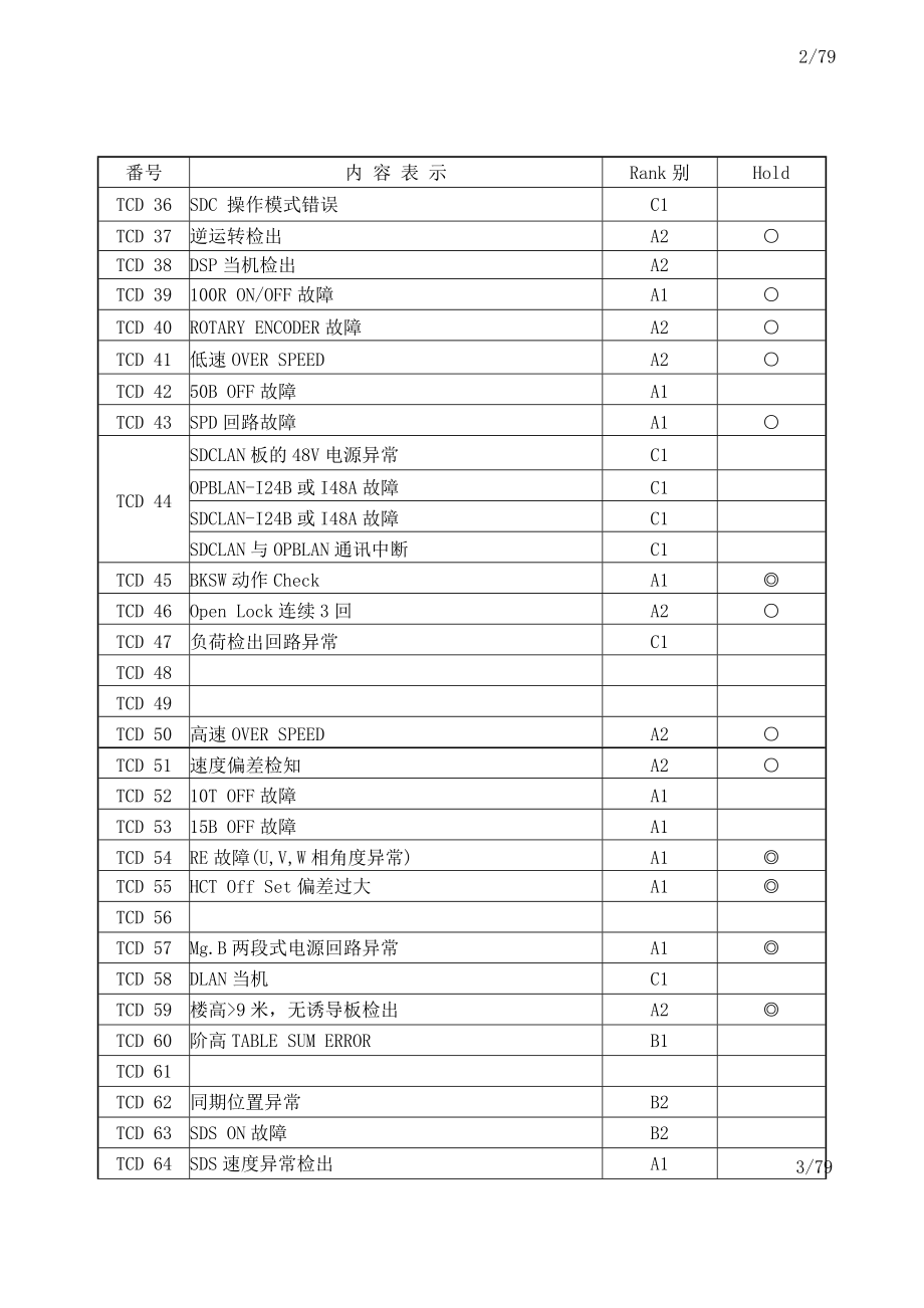 TCD故障码说明（UAY1e’NT）.doc_第2页