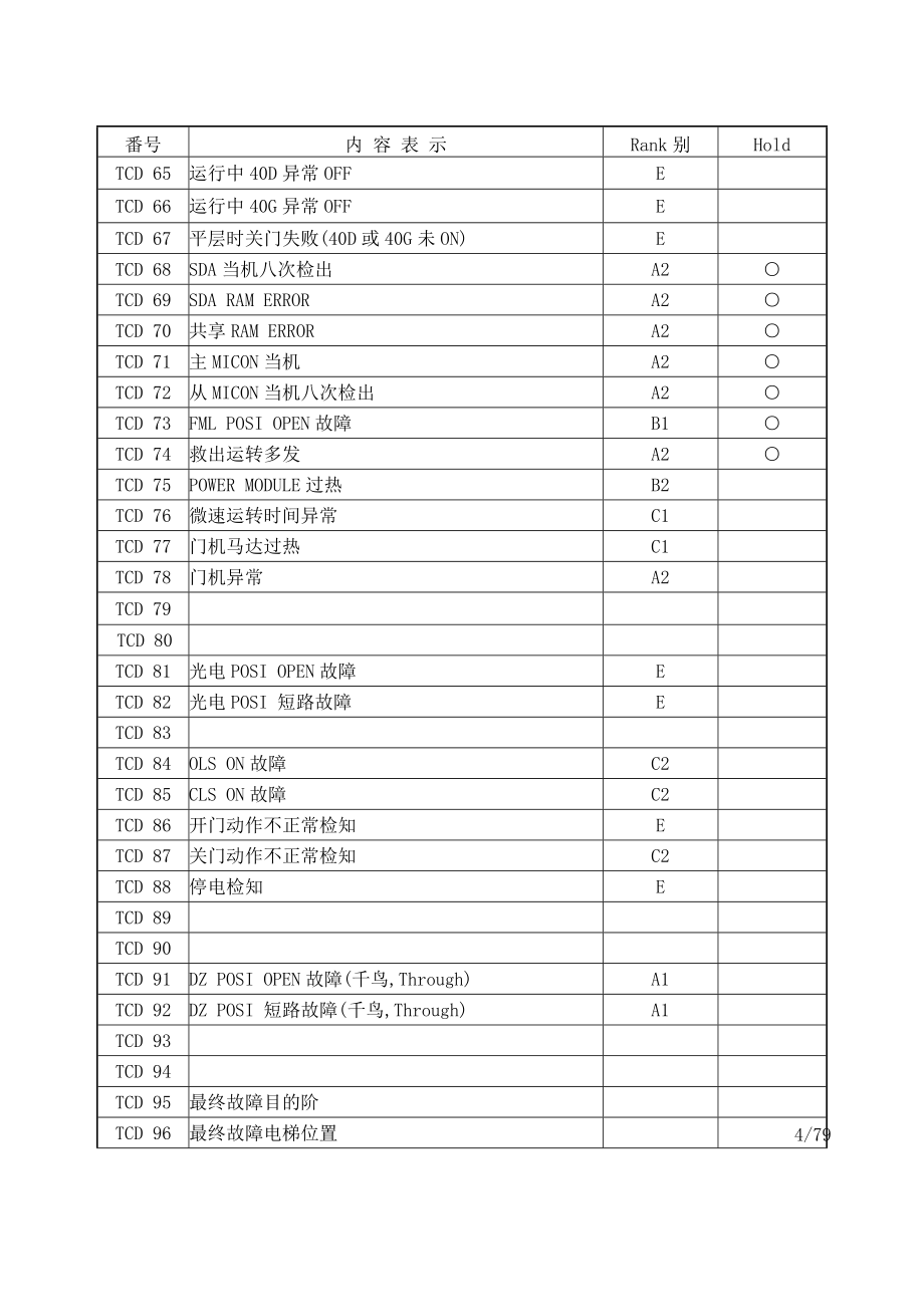 TCD故障码说明（UAY1e’NT）.doc_第3页