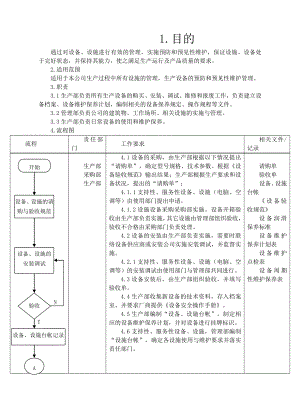 设备设施控制程序1.doc