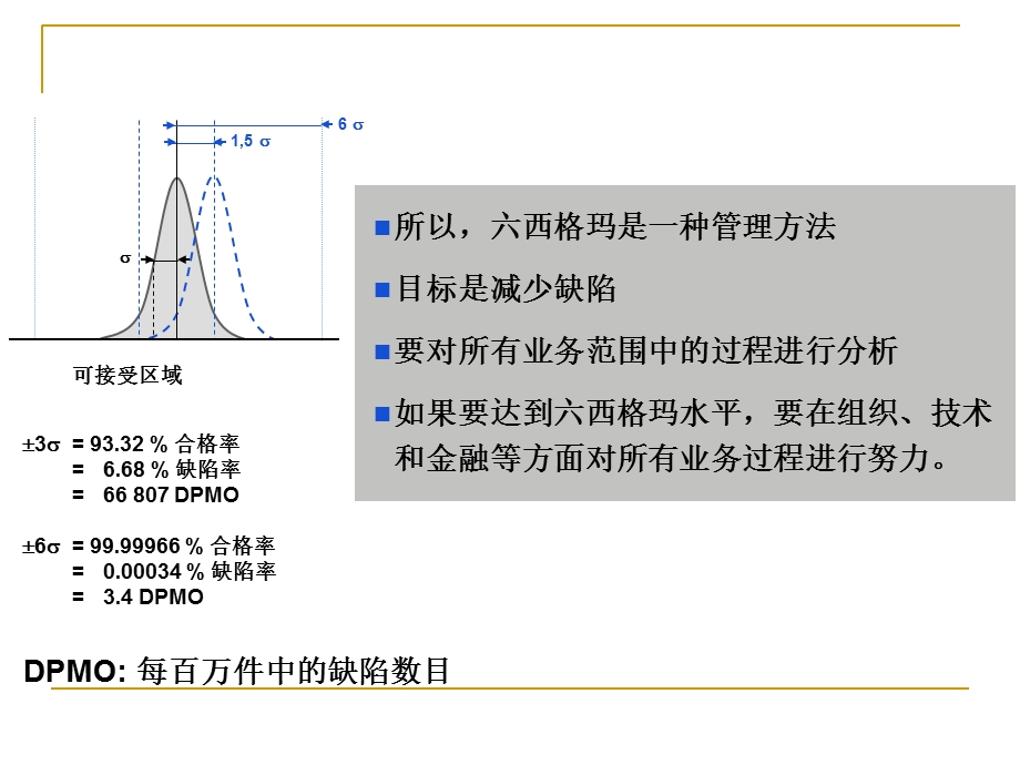 六西格玛质量管理培训ppt课件.ppt_第3页