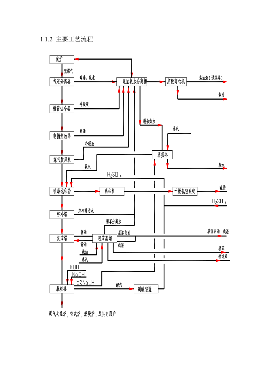 煤气净化系统工艺说明.doc_第2页