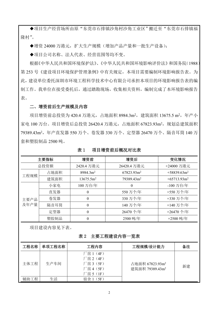 环评报告模版东莞港电电器制品有限公司1583.doc环境影响评价报告全本.doc_第2页