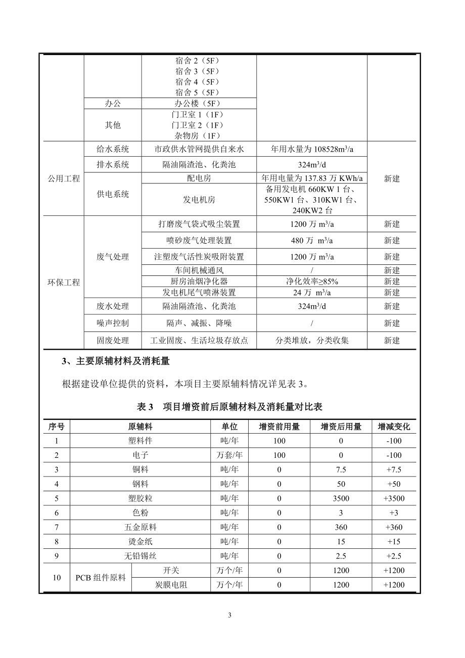 环评报告模版东莞港电电器制品有限公司1583.doc环境影响评价报告全本.doc_第3页