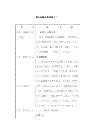 彩色电视机维修技术二.doc