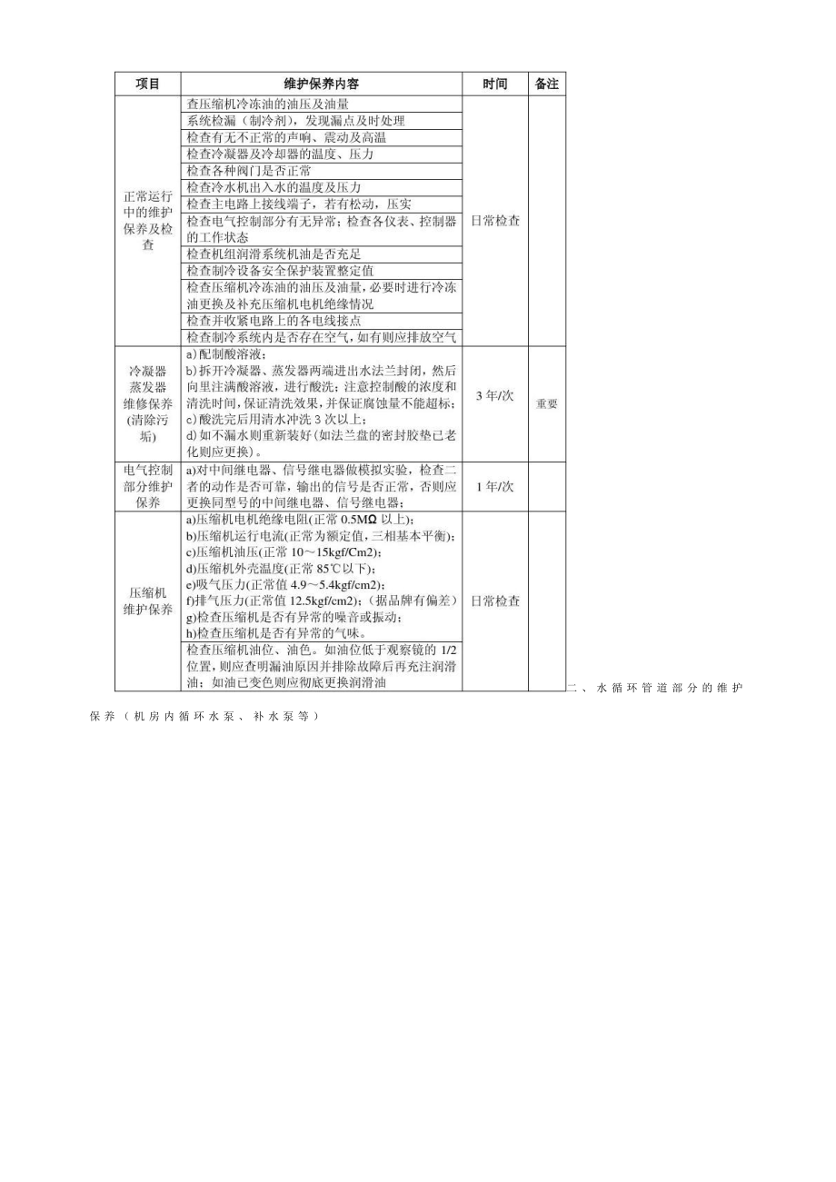 【精华】中央空调系统维护与保养方案.doc_第2页