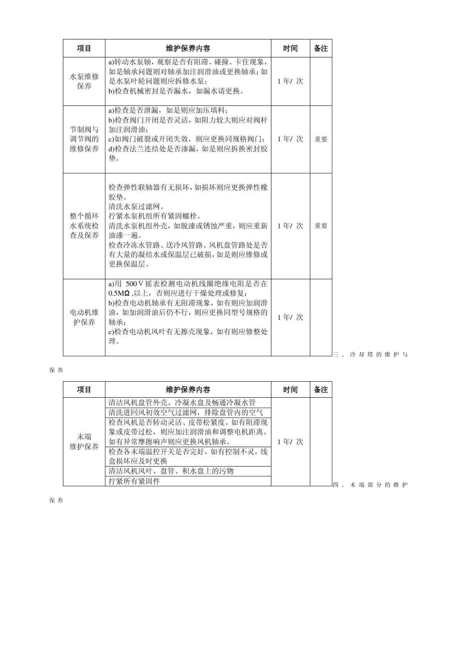 【精华】中央空调系统维护与保养方案.doc_第3页