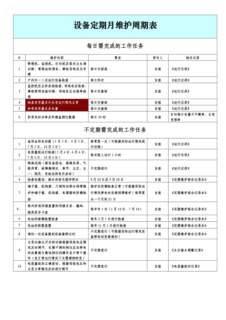 设备定期月维护周期表.doc_第3页