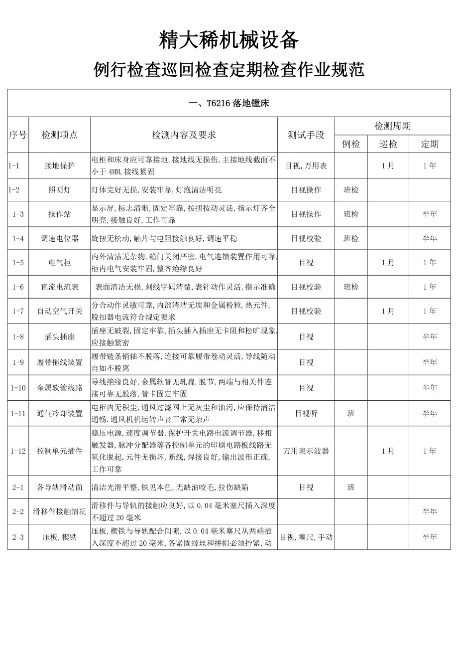 精大稀机械设备三检规范.doc_第1页