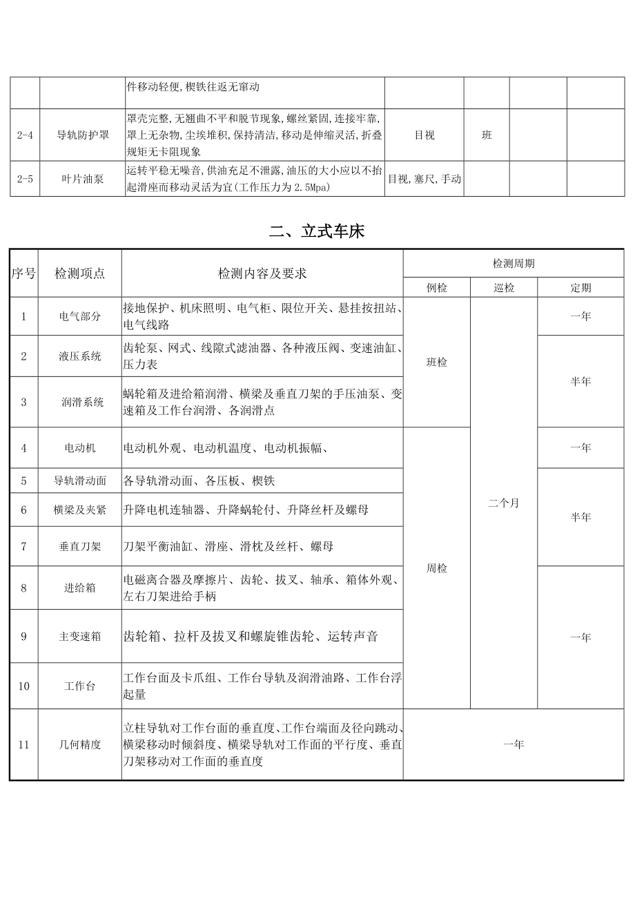 精大稀机械设备三检规范.doc_第2页