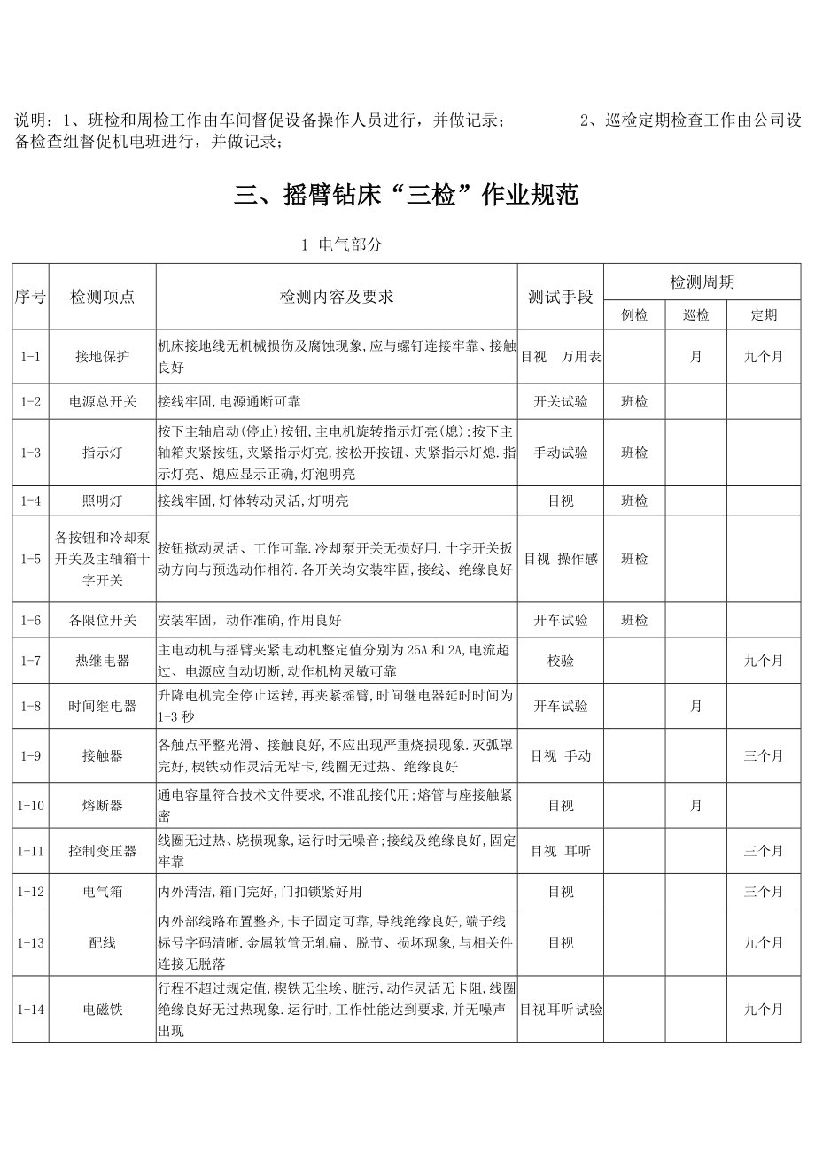 精大稀机械设备三检规范.doc_第3页