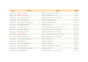 福建电梯特种设备公司名单.doc