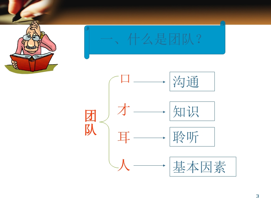 团队凝聚力与销售技巧培训ppt课件.ppt_第3页