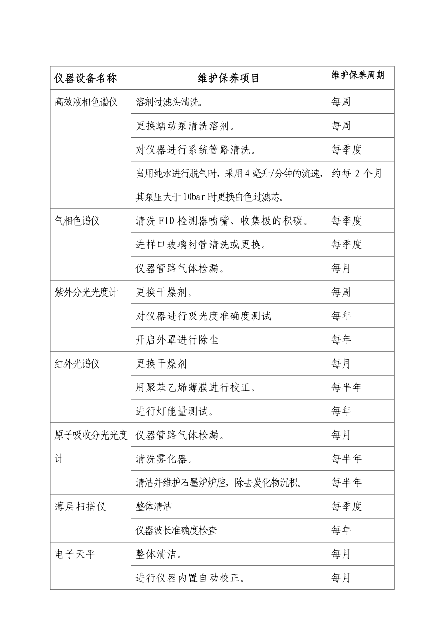 分析仪器设备维护保养计划.doc_第3页