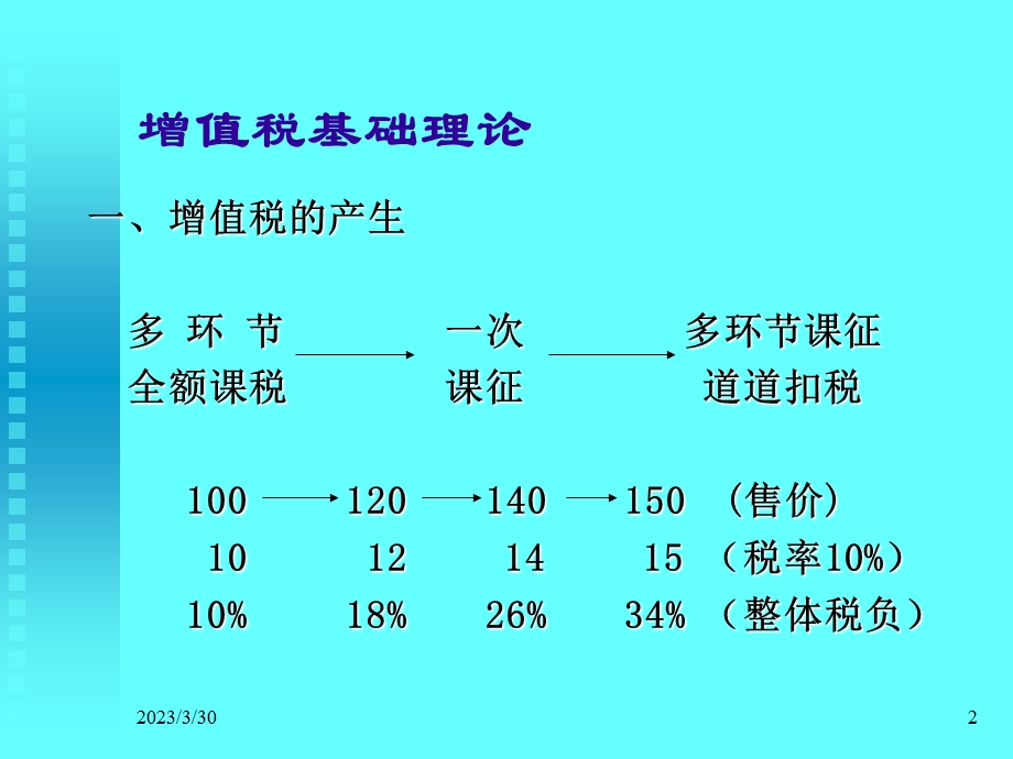 增值税理论与实务课件.ppt_第2页