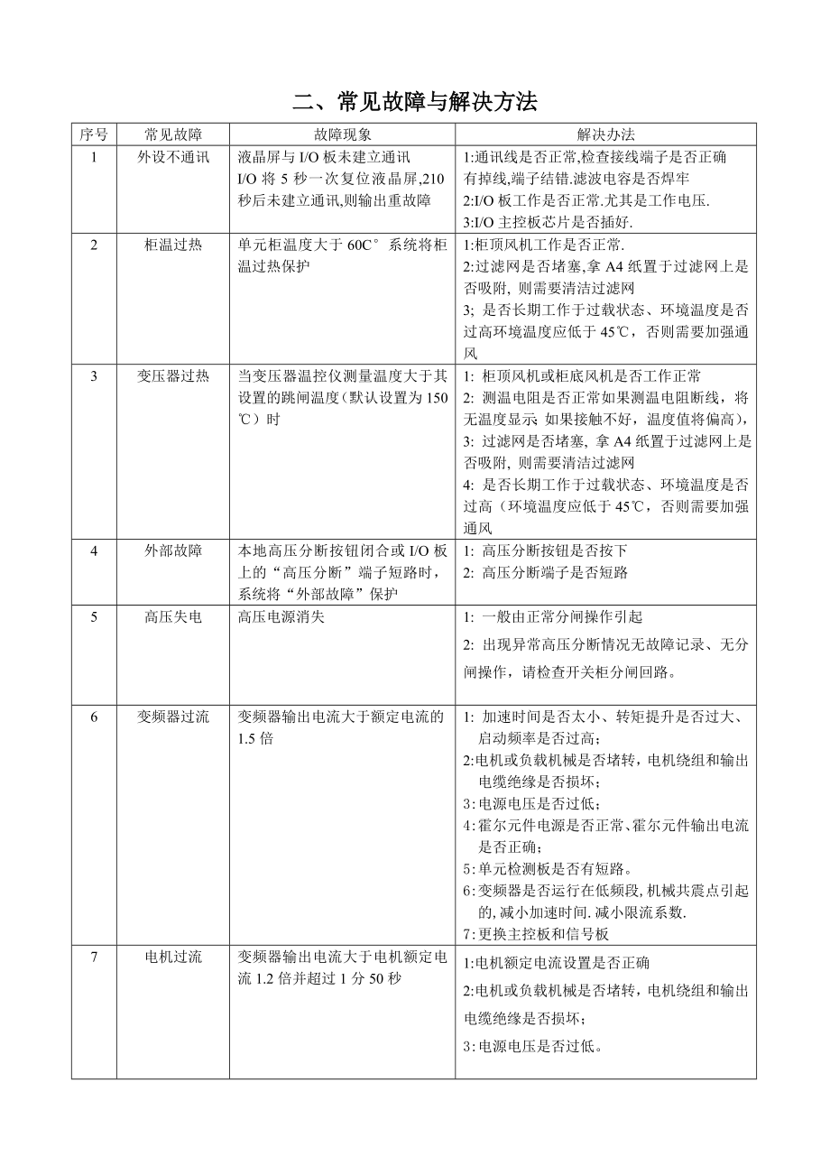 变频器故障介绍及简单故障排除.doc_第2页