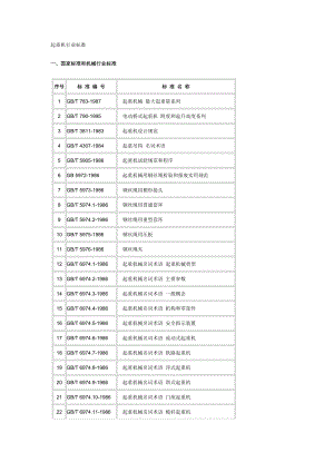 起重机行业标准.doc