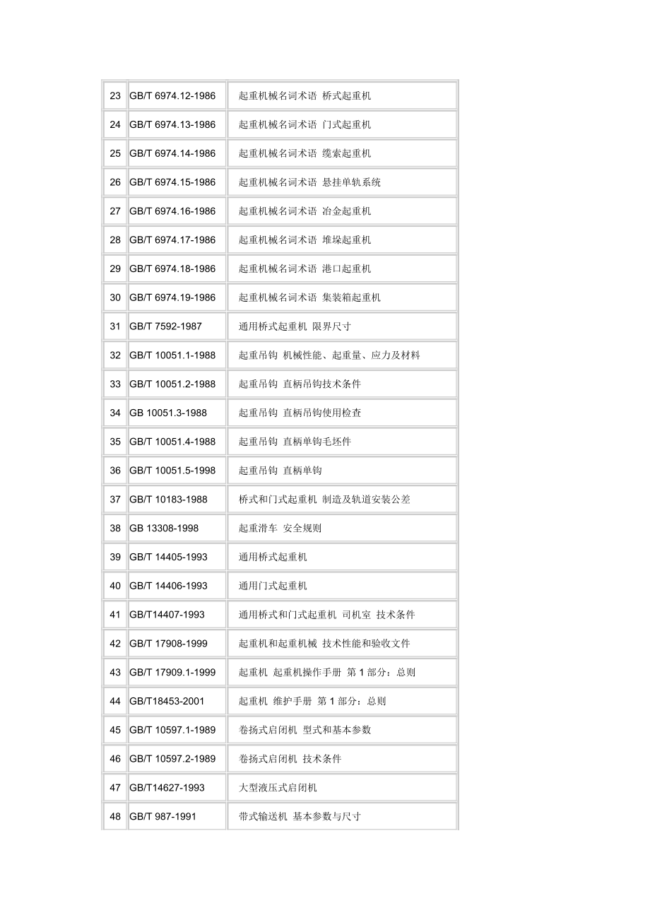 起重机行业标准.doc_第2页