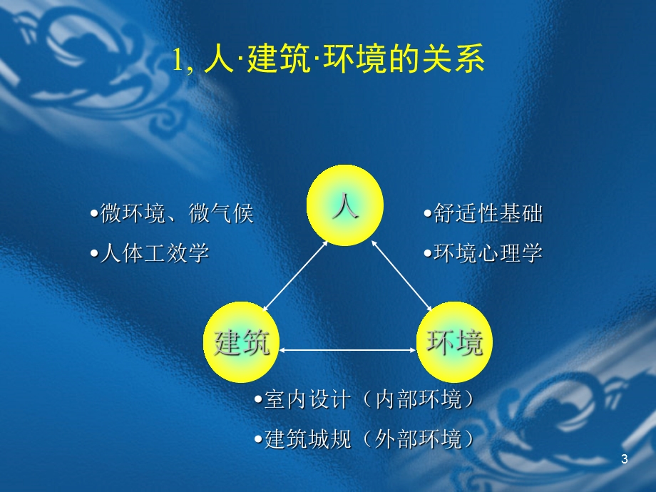 室内环境与人体健康概述课件.ppt_第3页