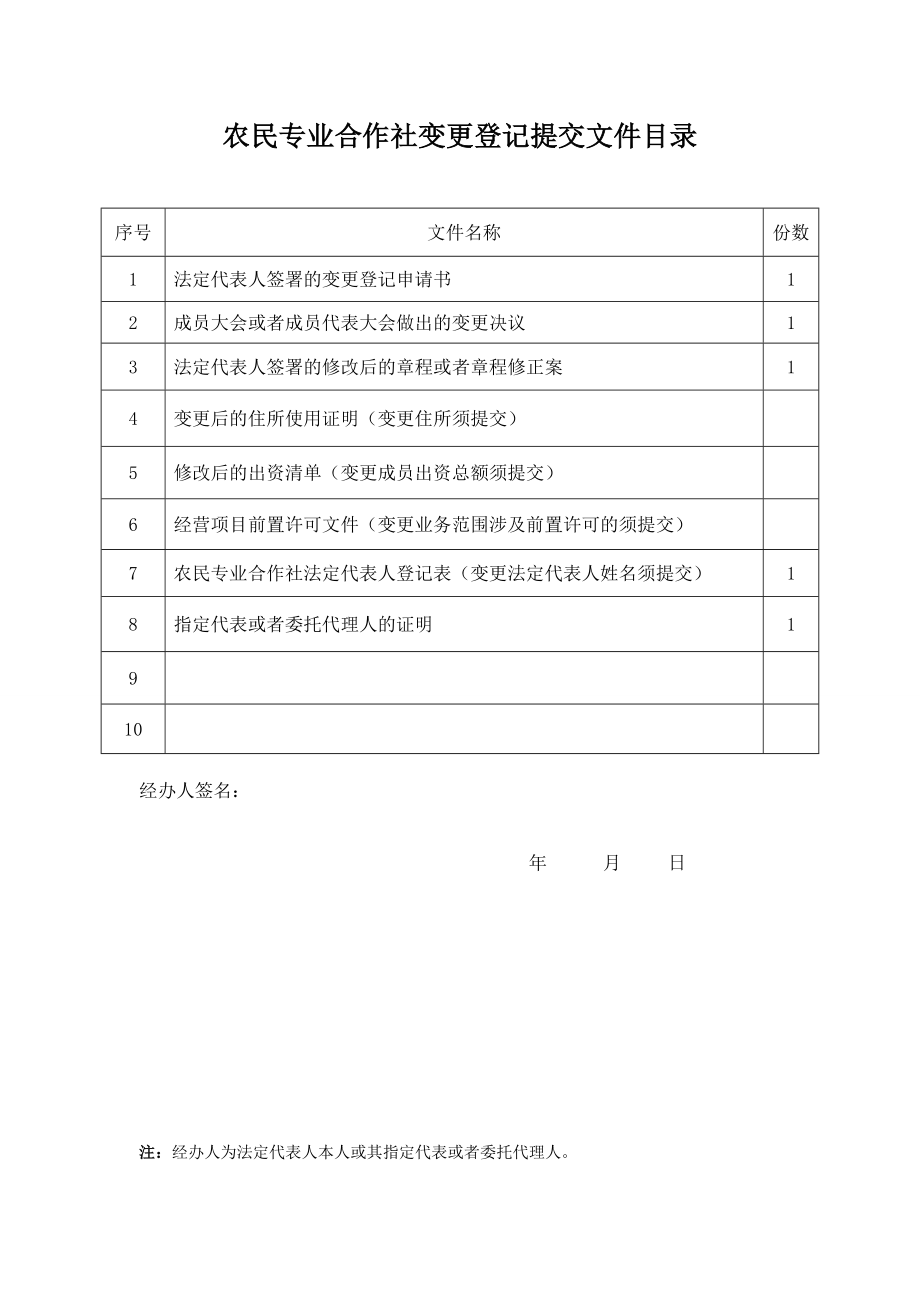 合作社变更法人(经工商局认可备案的).doc_第1页