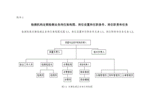 防雷装置定期检测业务规程.doc