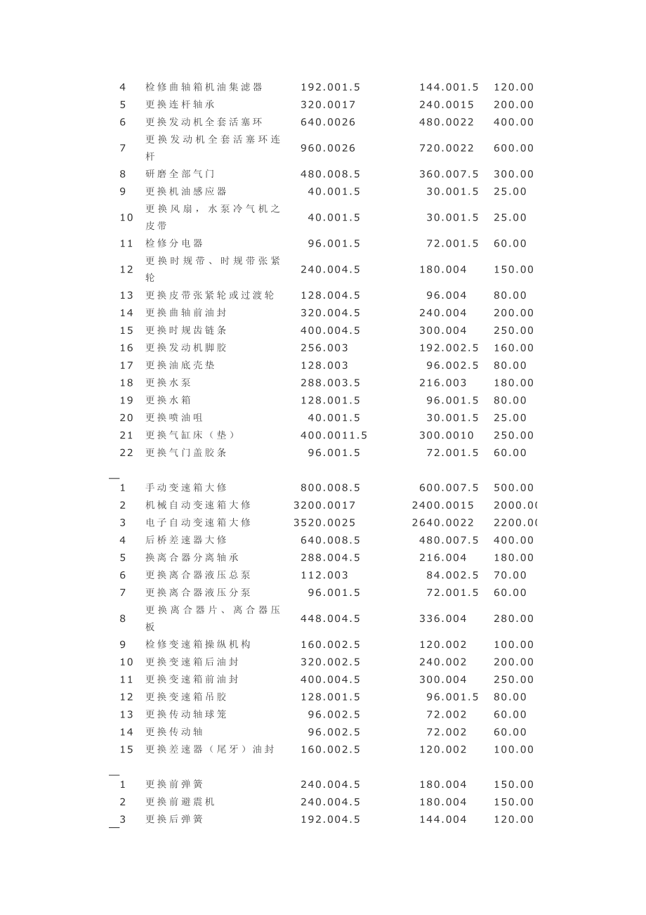 汽车修理厂简介.doc_第3页