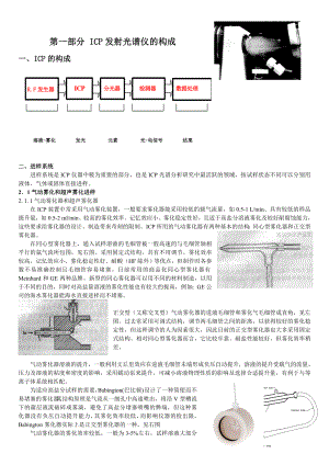 ICP发射光谱仪讲义原理构成维护保养(组图).doc