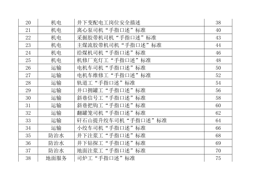 采煤机司机“手指口述”标准.doc_第2页