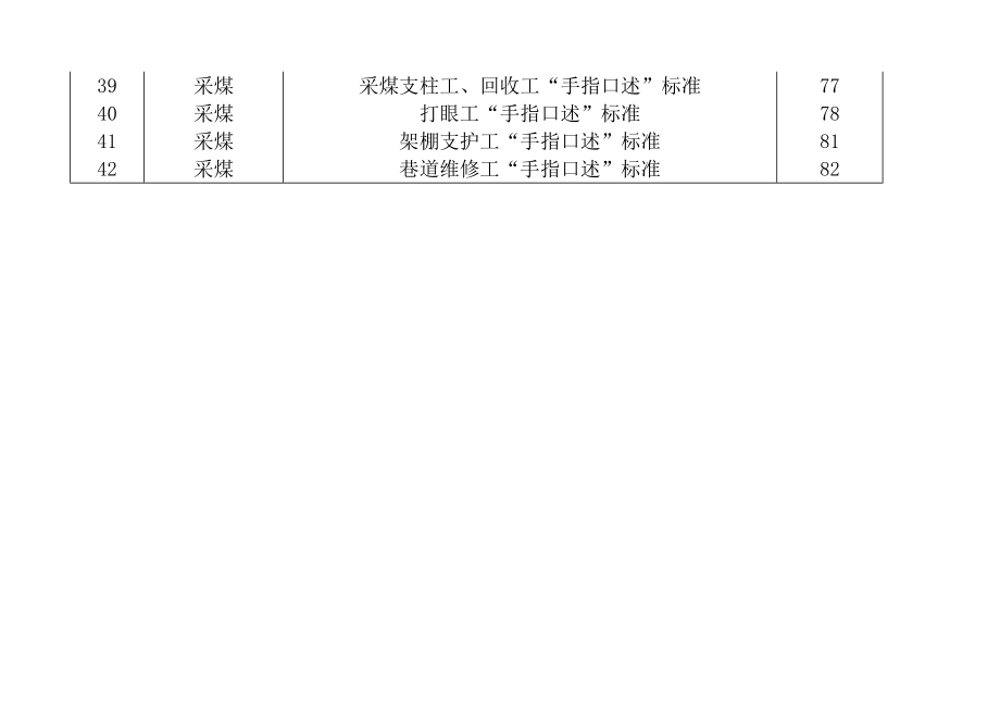 采煤机司机“手指口述”标准.doc_第3页