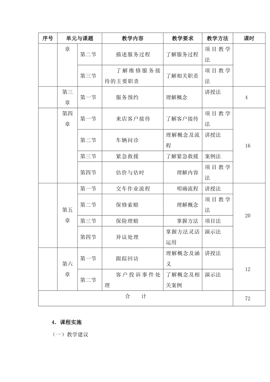 《汽车维修业务接待》课程标准.doc_第2页