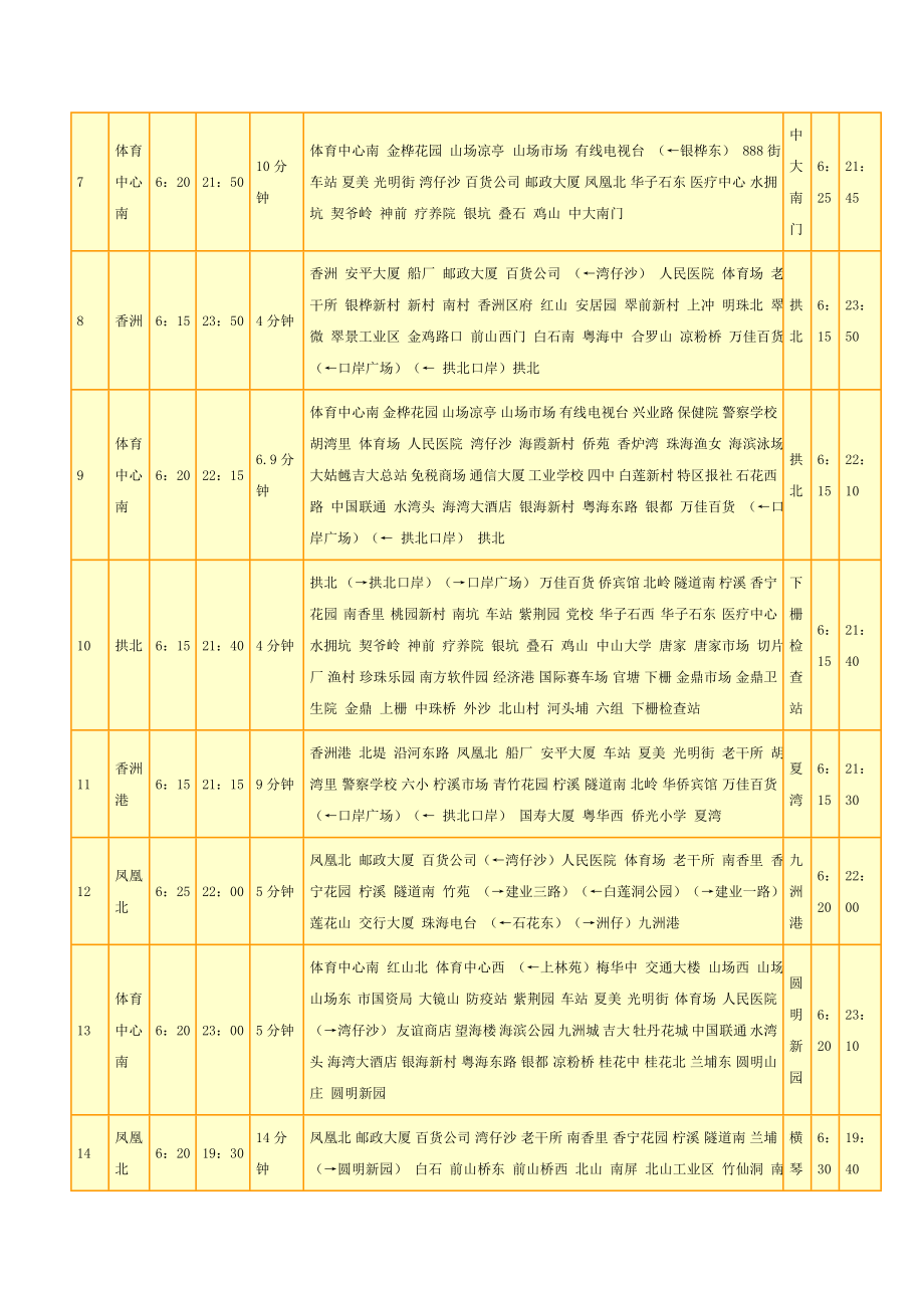 珠海公车路线图.doc_第2页