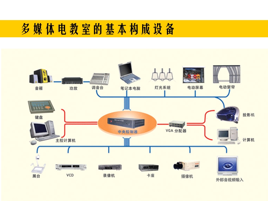 多媒体电教室的基本构成设备课件.ppt_第3页