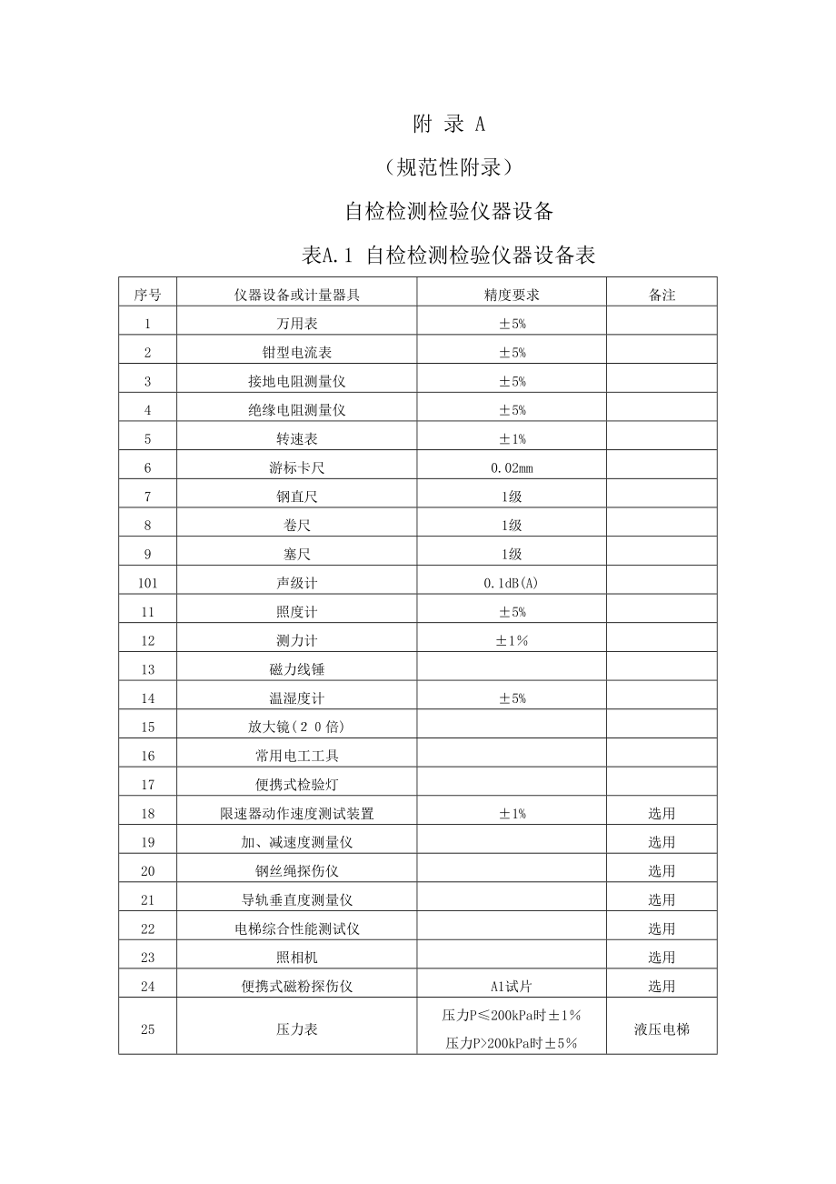 北京市电梯安装、改造、重大维修和维护保养表格汇编.doc_第2页