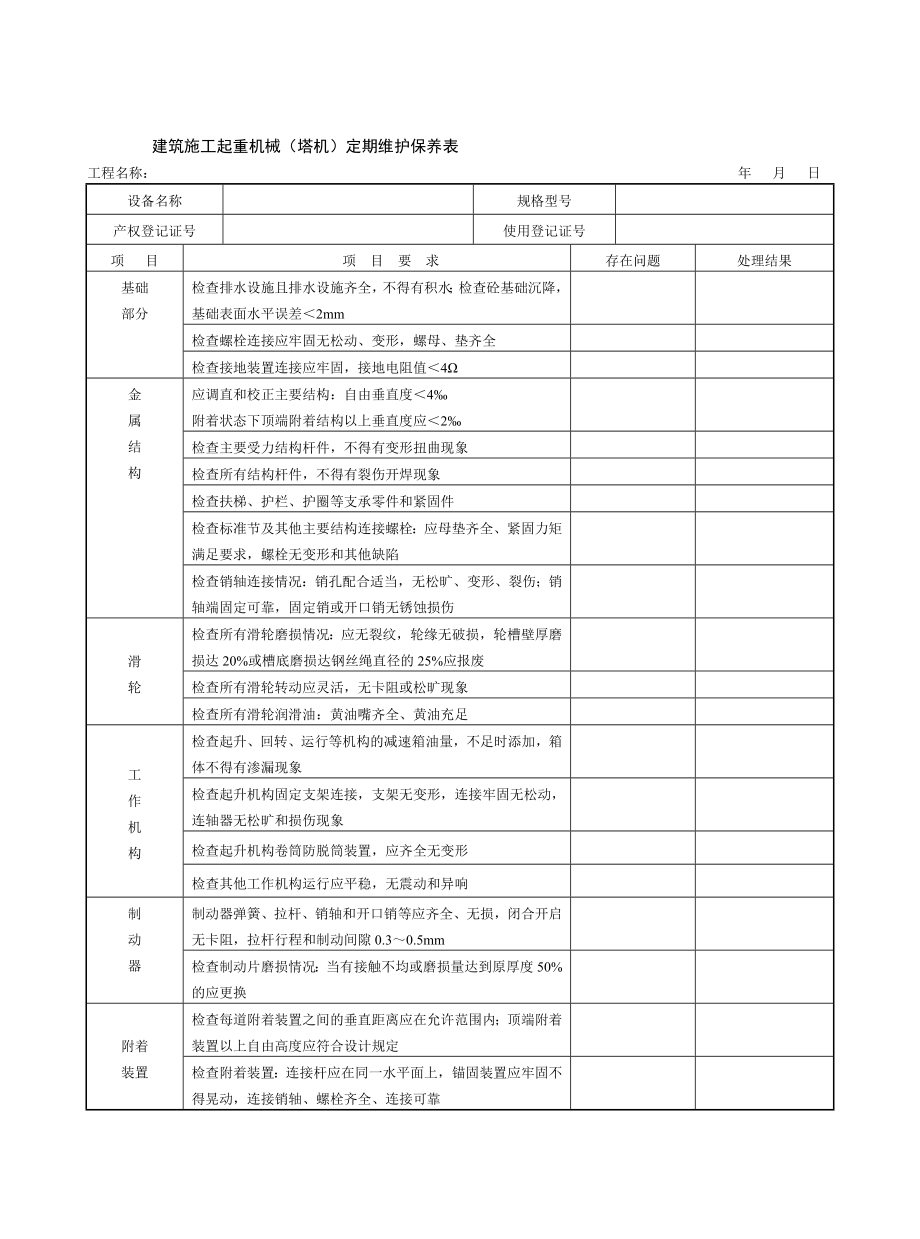 建筑施工起重机械（塔机）定期维护保养表.doc_第1页