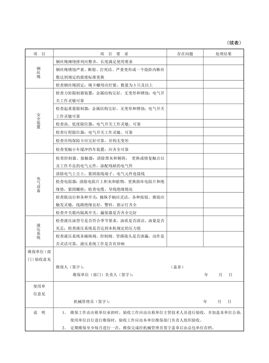 建筑施工起重机械（塔机）定期维护保养表.doc_第2页