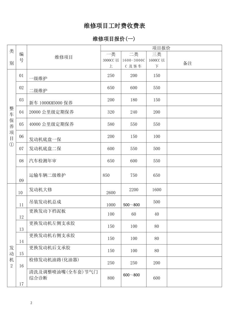 机动车维修项目价格明细.doc_第2页