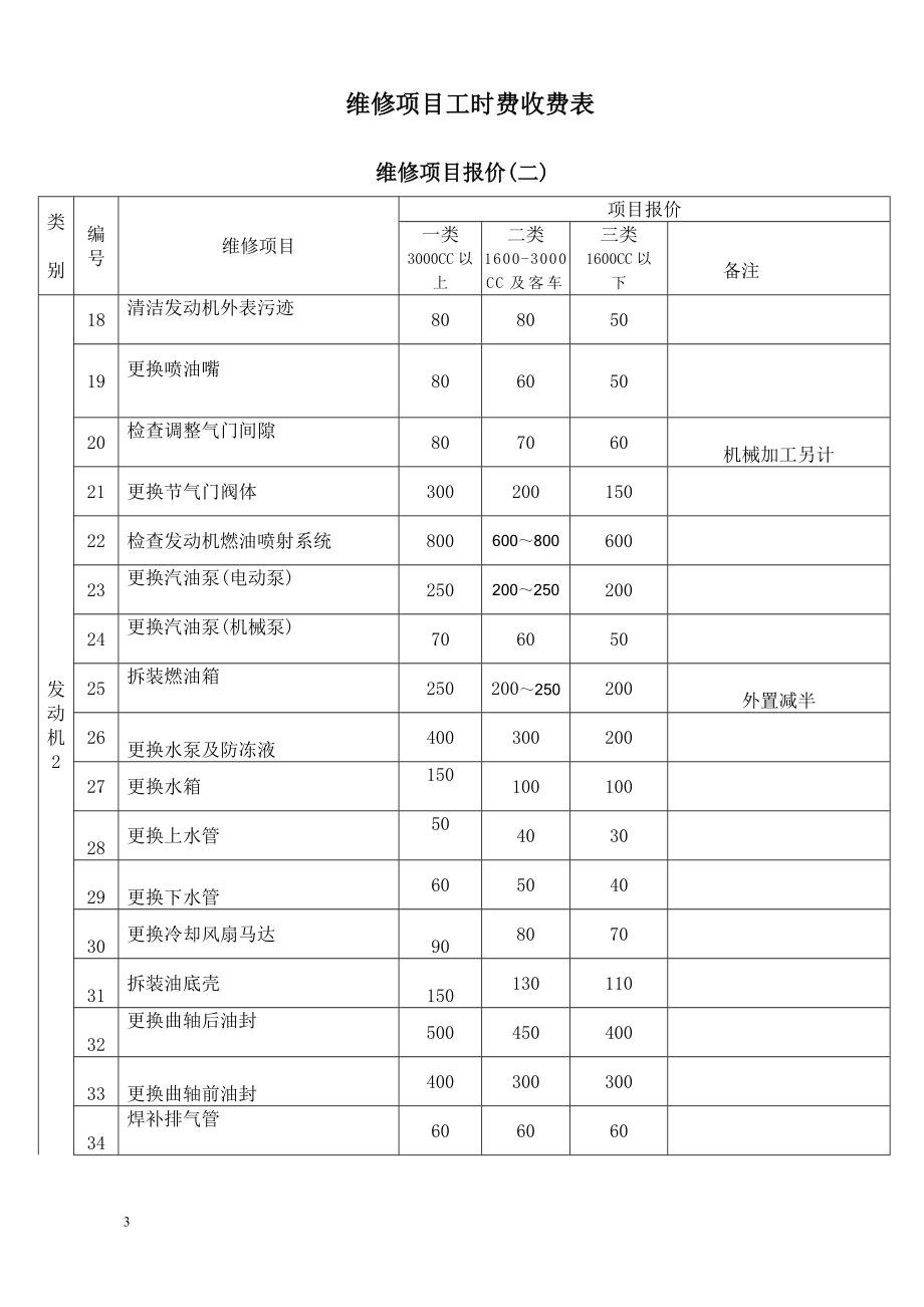 机动车维修项目价格明细.doc_第3页