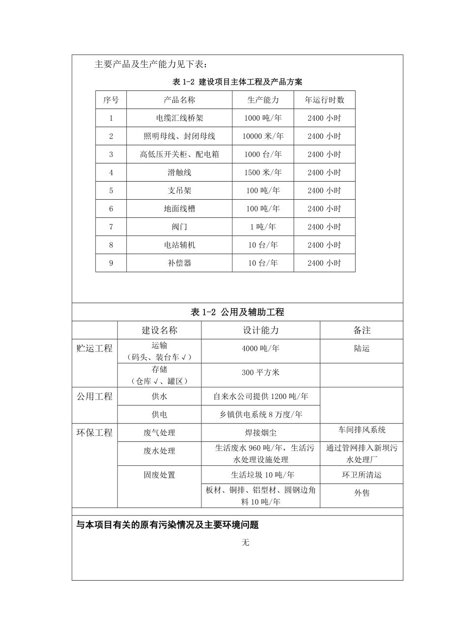 环境影响评价报告全本公示简介：高低压开关柜、电缆汇线桥架、照明母线、封闭母线槽、阀门、滑触线、配电箱、支吊架、地面线槽、电站辅机、补偿器制造加工安装项目9314.doc_第3页