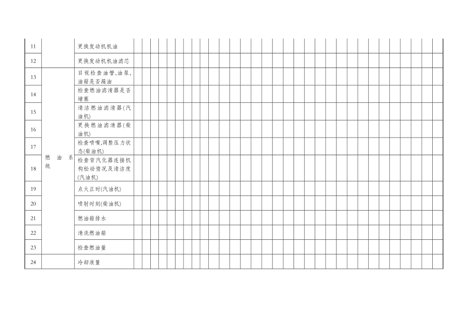 (叉车)日常维护保养记录表(全面).doc_第2页