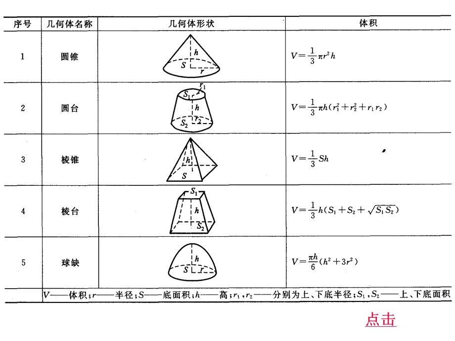 园林工程土方量的计算教材课件.ppt_第3页