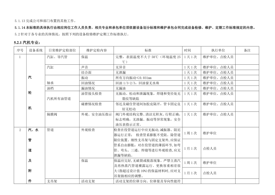 设备定期检修维护工作标准.doc_第3页