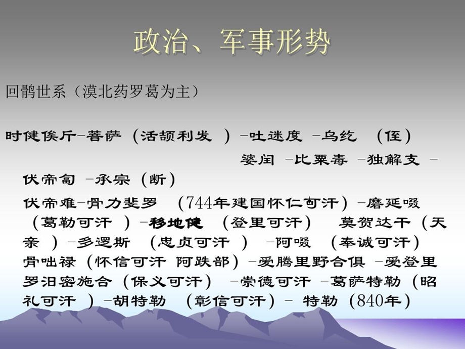 宋辽金时期西域课件.ppt_第2页