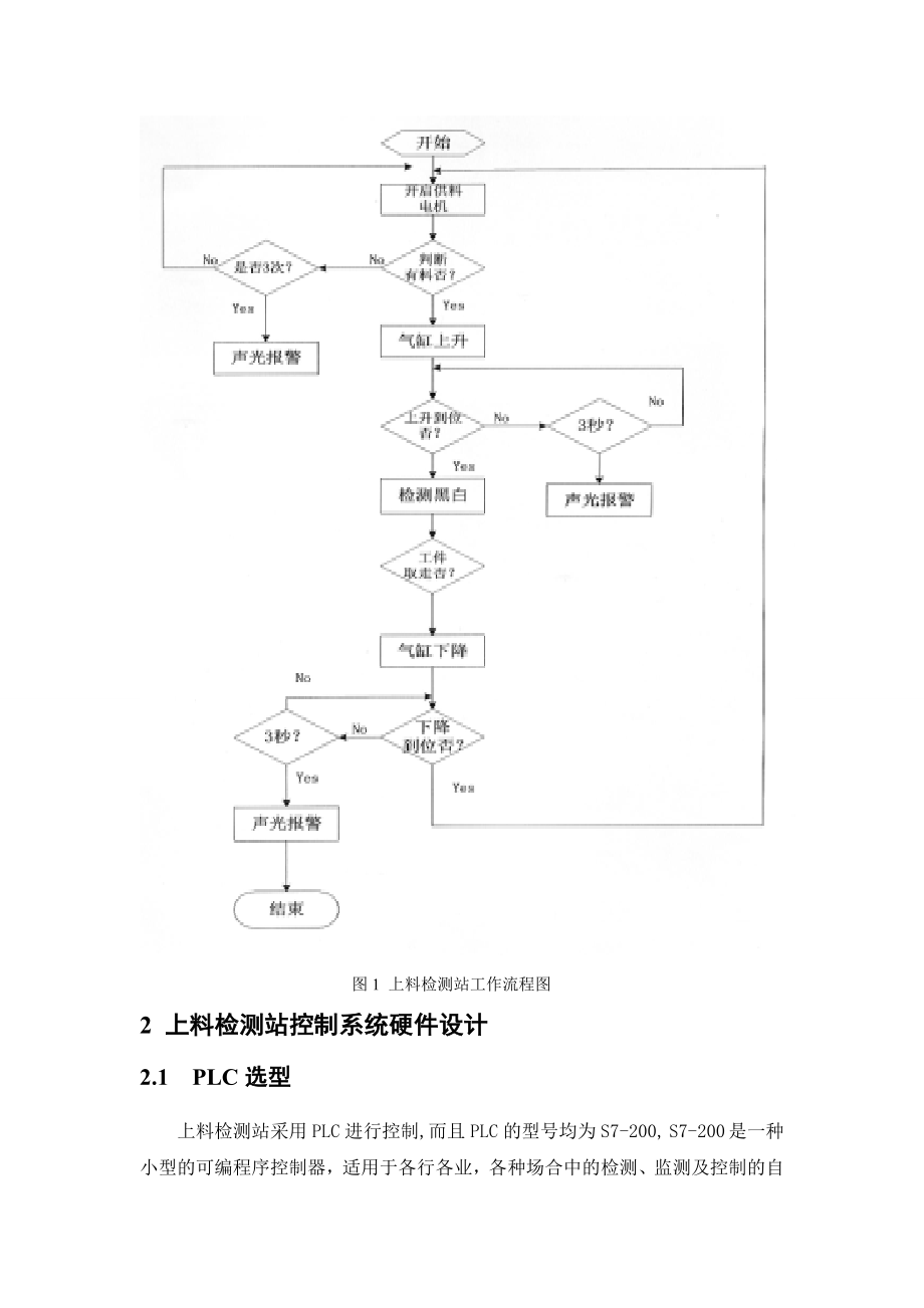 上料检测站plc课程设计.doc_第3页