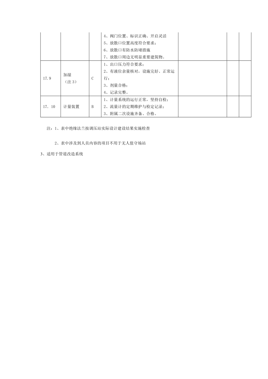 中中、中低压调压站安全检查表.doc_第2页