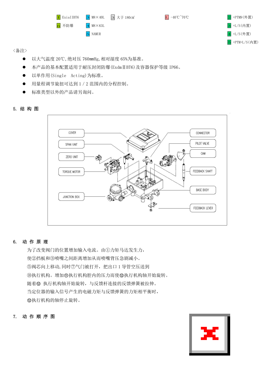 yt1000r (c)说明书.doc_第3页