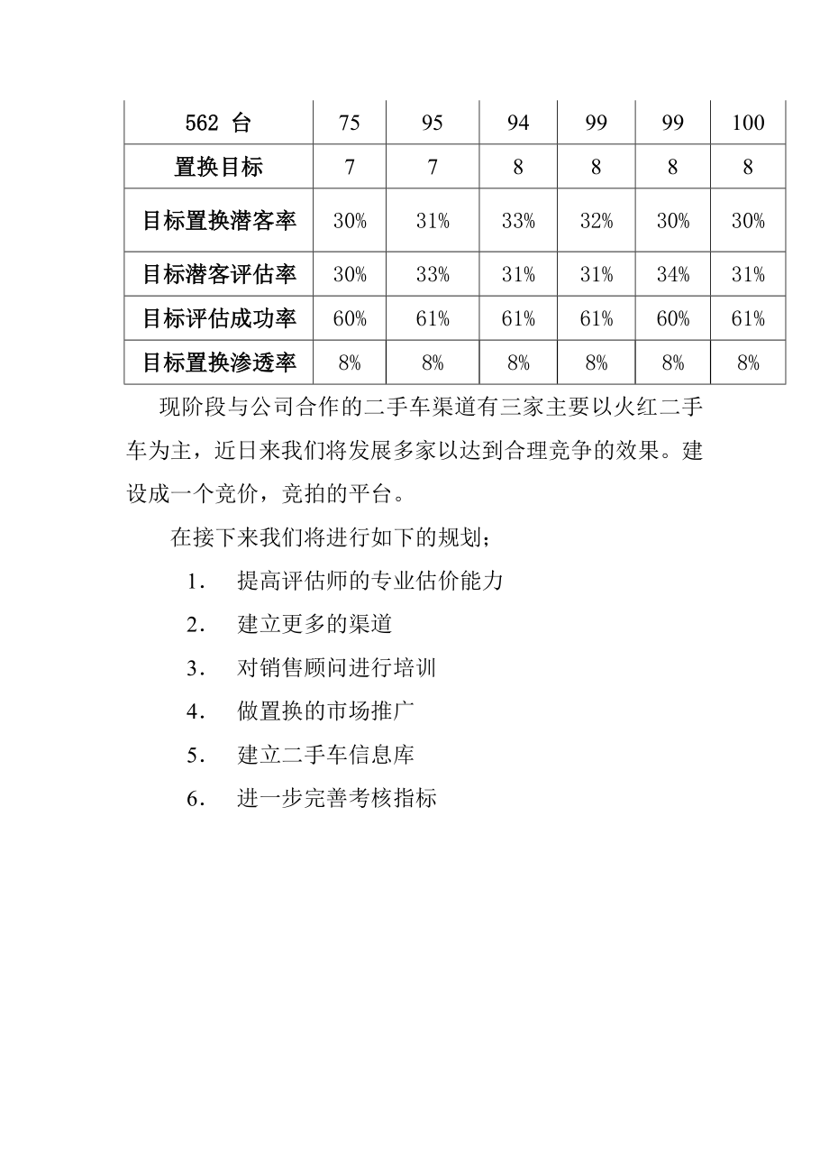 二手车置换业务规划.doc_第3页